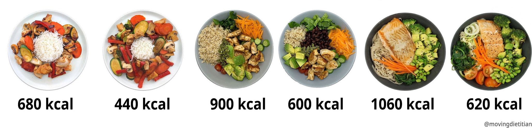 Kalorienvergleich in Mahlzeiten